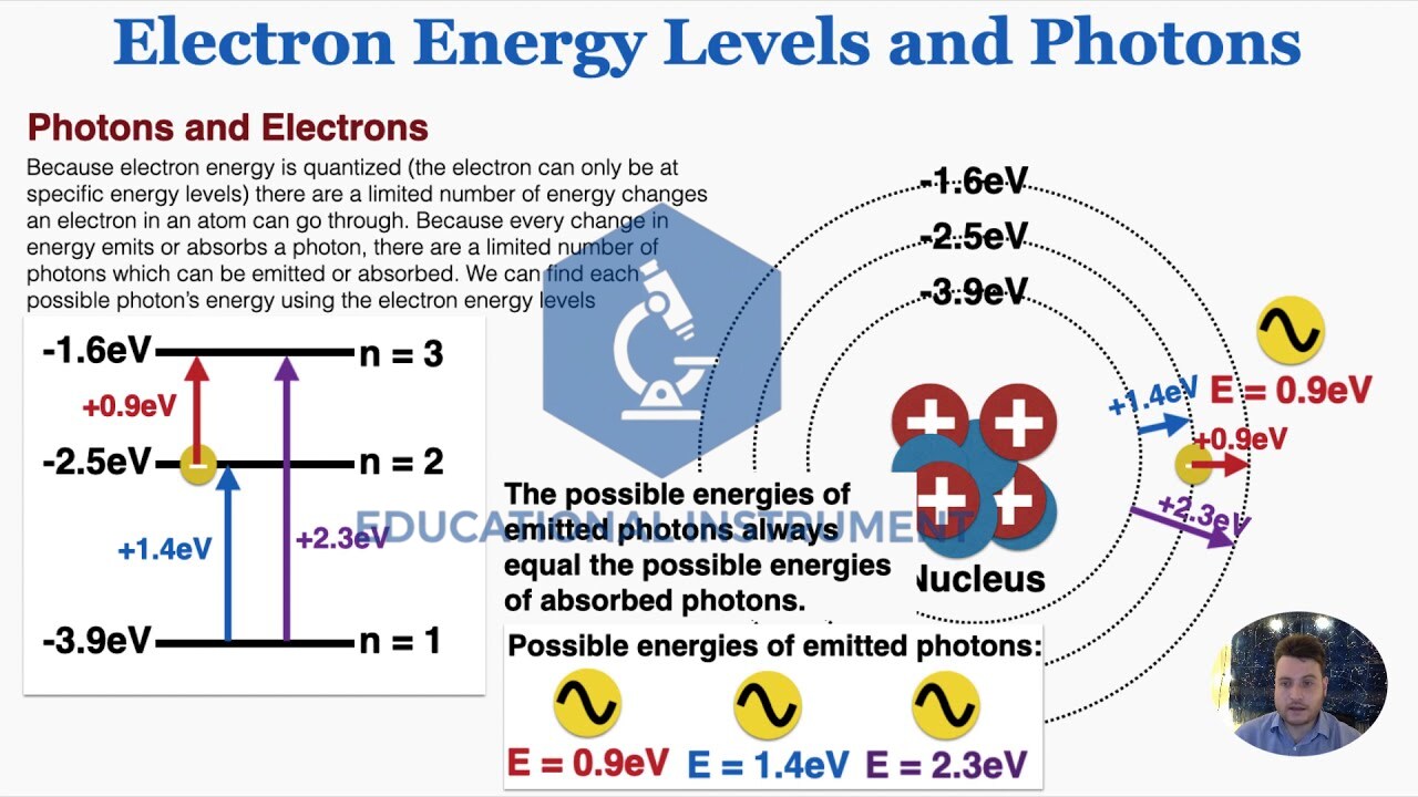 Electron Energy Level